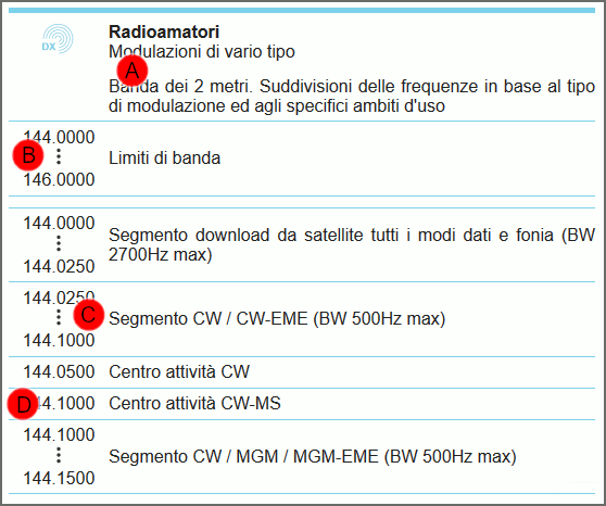 Bandplan demo del database VHF UHF
