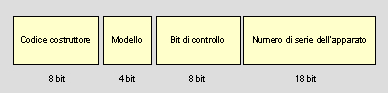 Struttura del messaggio SAMIS di protezione